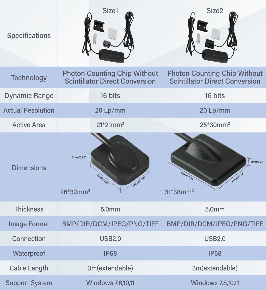 Photon-Counting Dental-Veterin - Veterinary X-Ray review and price