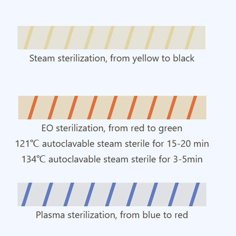 1pc Dental Sterilization Indic - Autoclave Sterilizer Dental review and price
